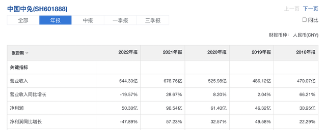 比茅台还夸张,市占率近90%!绝佳商业模式垄断龙头,关键还特别爱分红!
