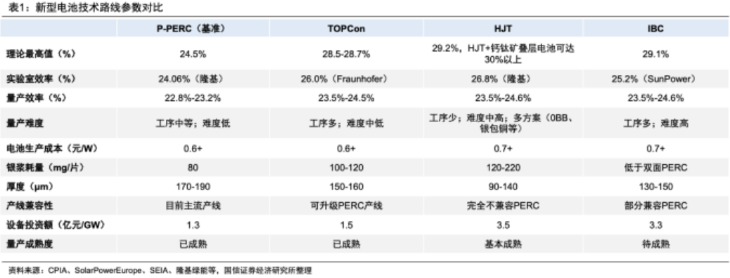 跌破千亿市值的隆基绿能，能再次豪赌成功吗？