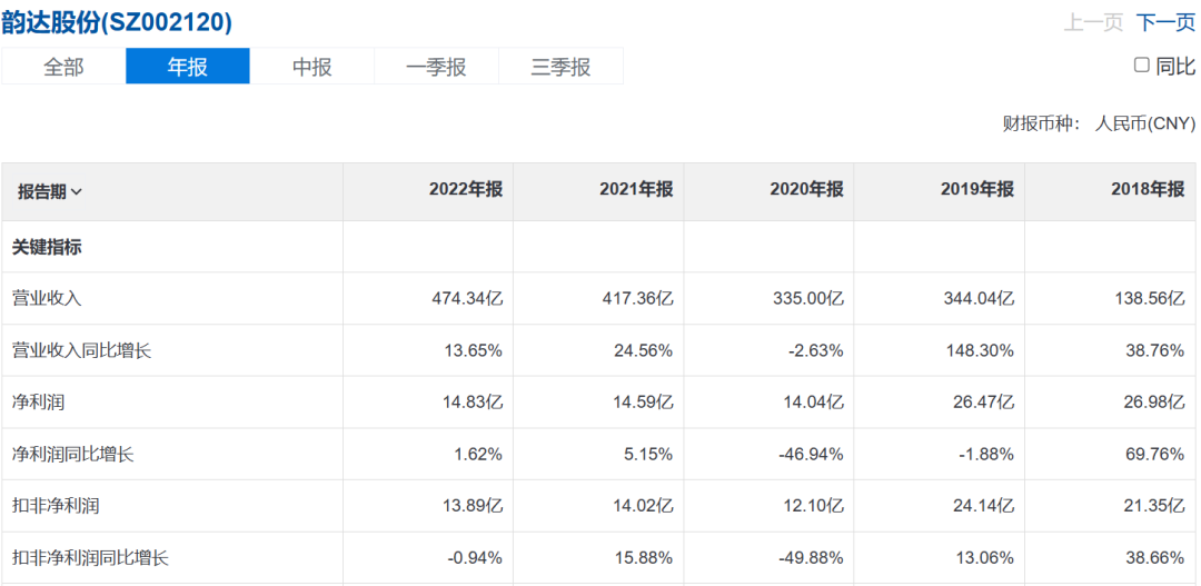 快递行业进入大鱼吃大鱼时代,韵达能否“困境反转”?