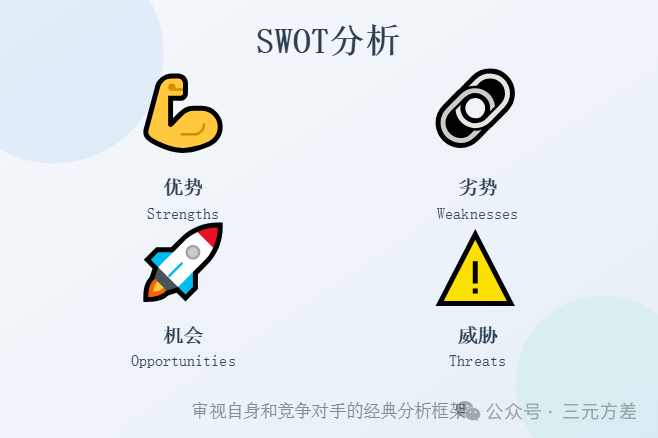 数据分析思维清单14/50:竞争思维