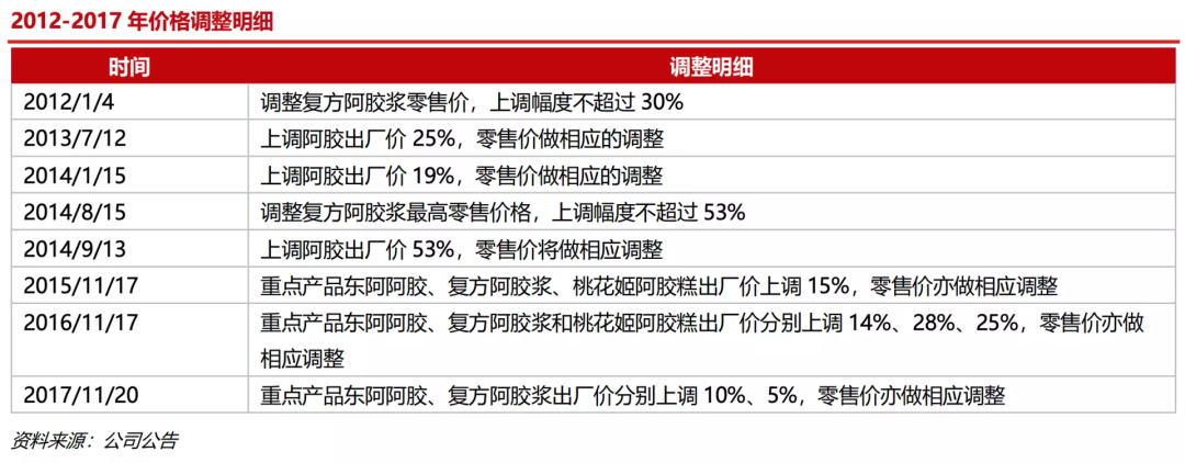 近乎新高,曾经公认的超级大白马,困境反转,王者归来