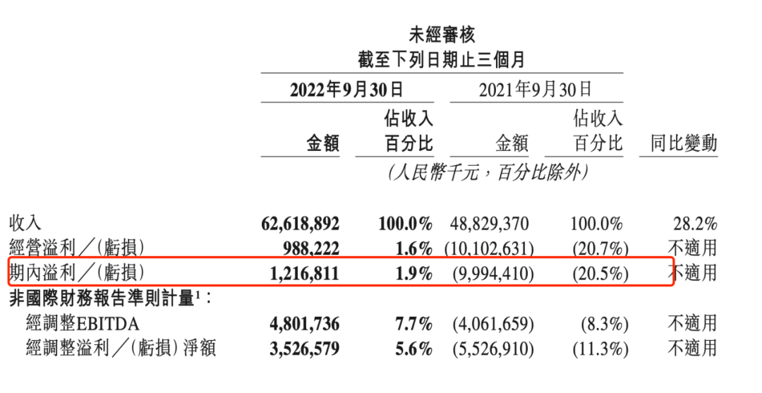 杨幂世界杯&ldquo;魔性广告&rdquo;背后，美团的&ldquo;线上零售&rdquo;路还长？