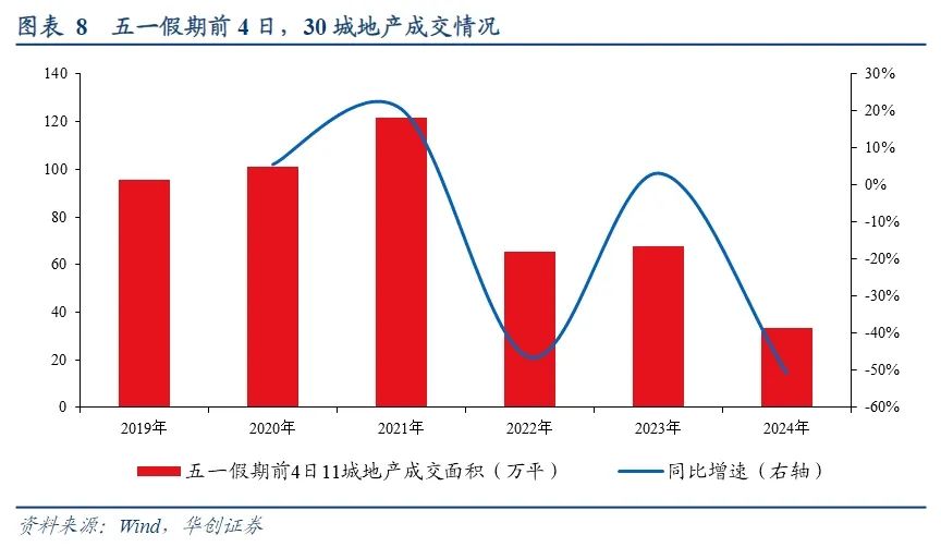 人均566，五一消费为啥偏弱？