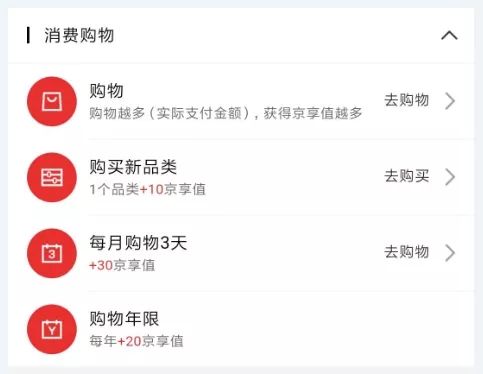 京东会员系统是怎么运营的?