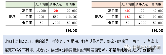 指标异动分析,最强攻略来了