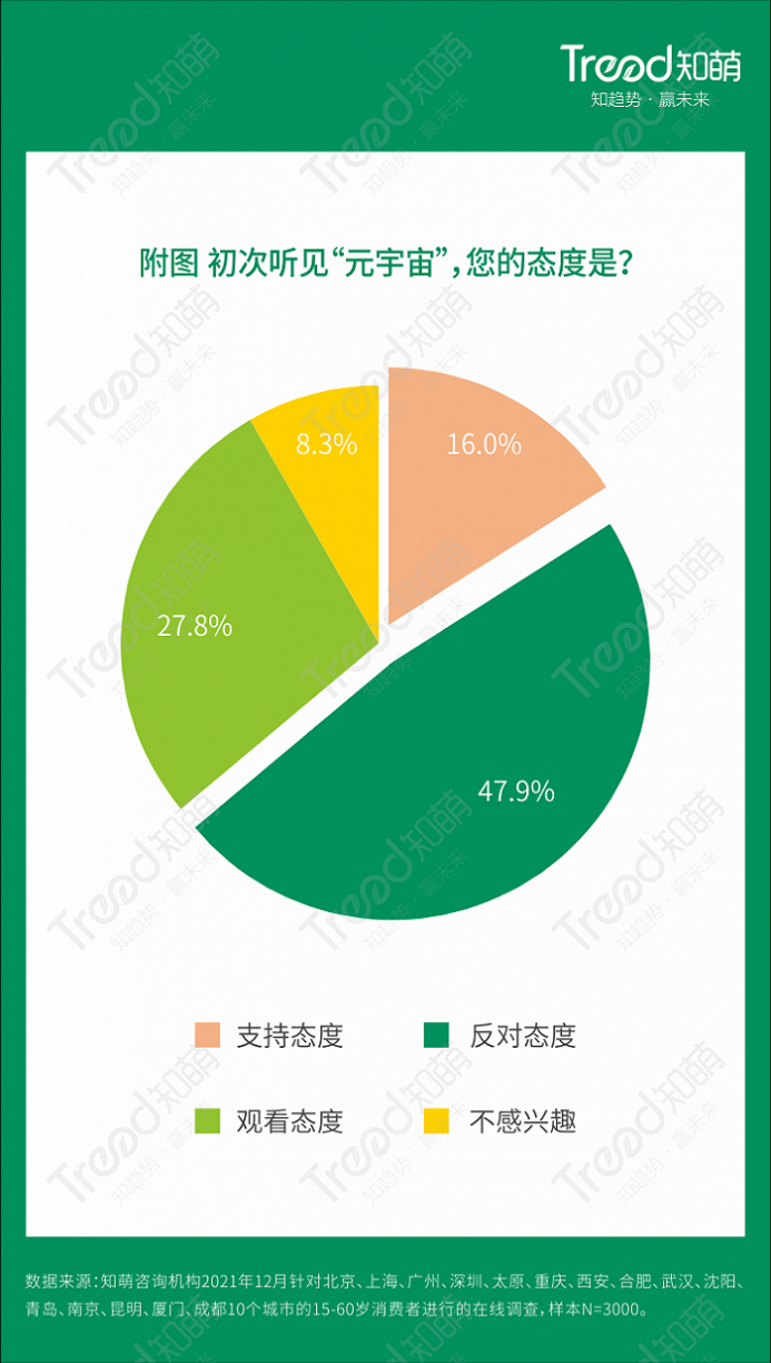 周星驰暗示入局元宇宙,企业Web3.0营销如何从0到1?