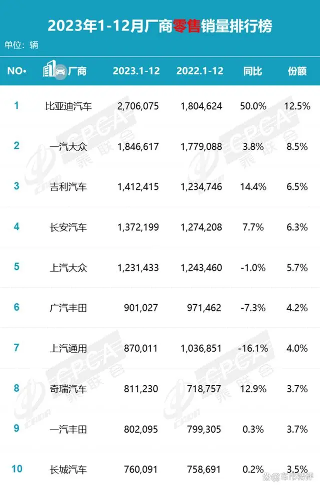 12万的凯美瑞,也没有活路了