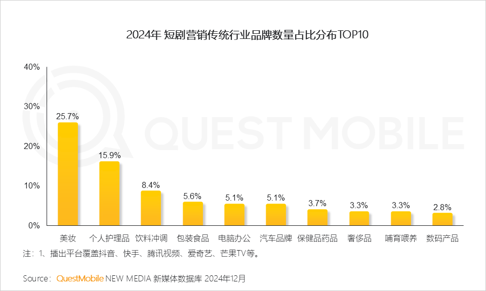 QuestMobile 2024年营销热点事件盘点:营销回归情感,IP营销、短剧营销暴增……