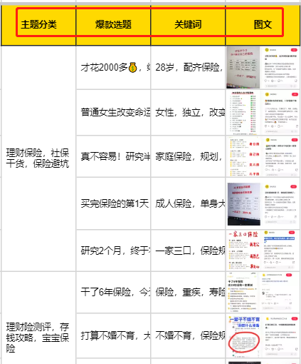 小红书，再不做就晚了！