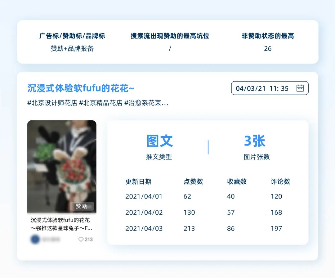 种草容易拔草难,如何找到小红书的生意密码?