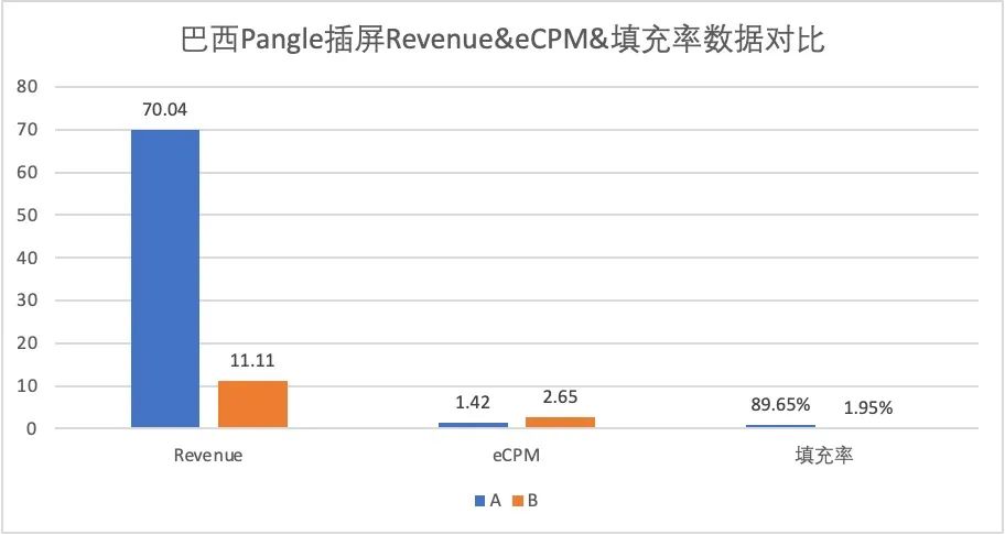 经验分享｜探讨聚合平台的测试与选择