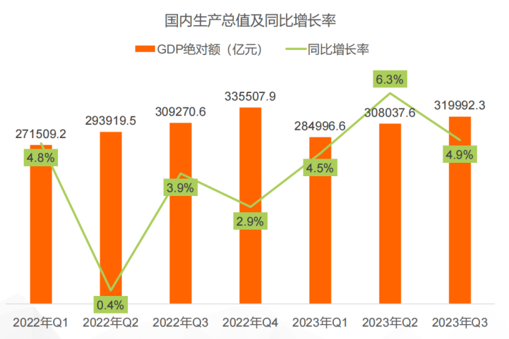 2024年营销大战,到底该怎么卷?