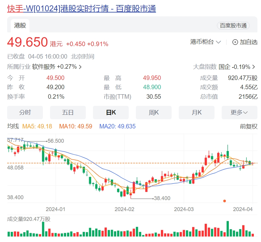 快手的苦,程一笑吃不动了