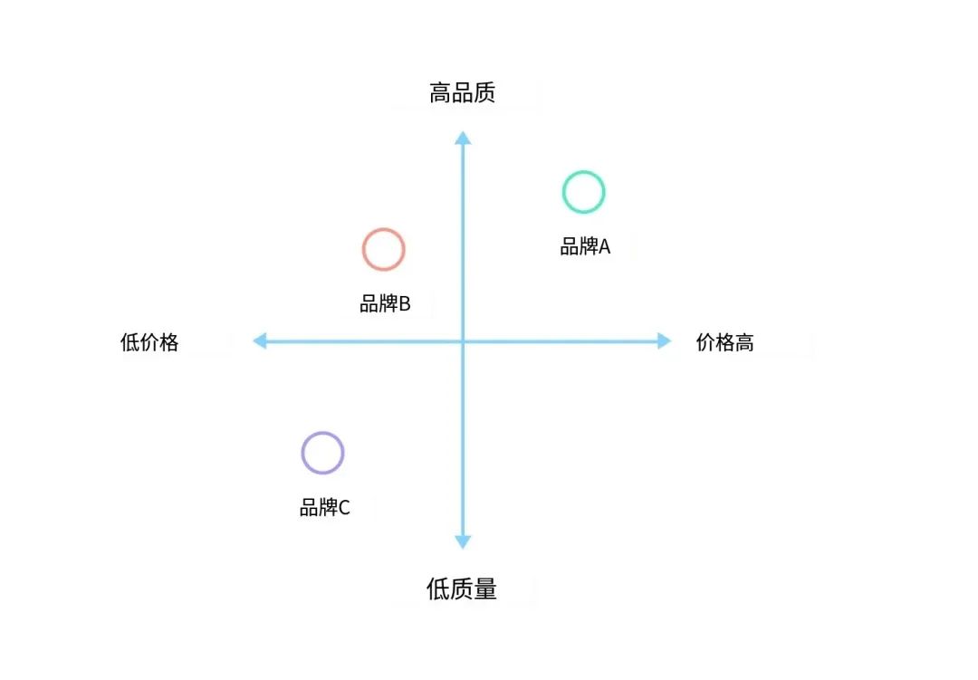 品牌定位：精准打造市场焦点的必备秘籍