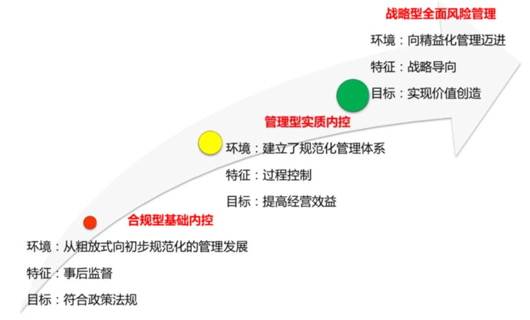 管理本质是践行三化,标准化、流程化、格式化,方圆有度、知行合一