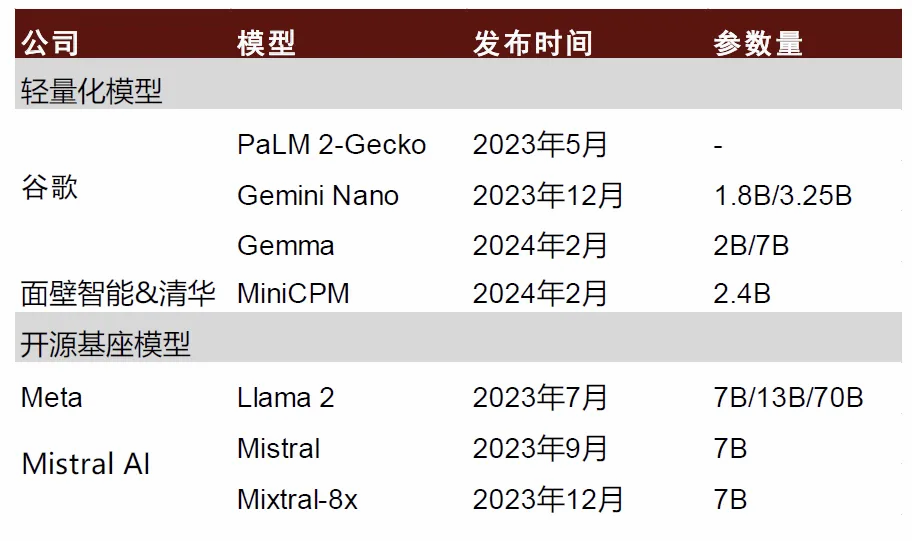 AI PC,到底谁的梦想、谁的红利?