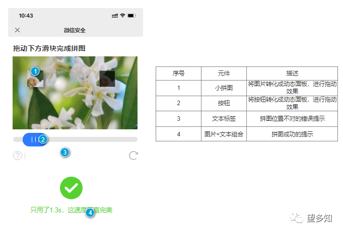 Axure 微信高保真原型验证码登录