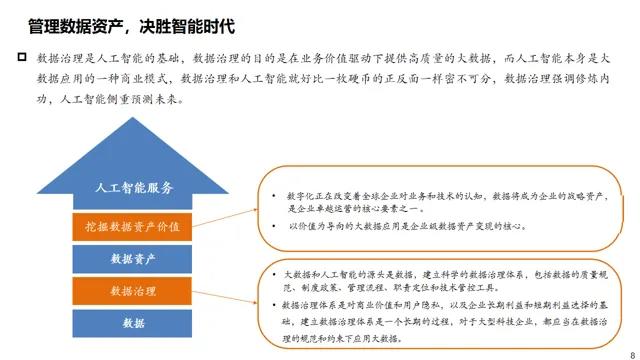 数据治理与数据指标库规划指南:数据指标体系、数据治理路线、标准、方法论和案例····
