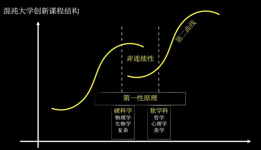 请尽快寻找你的“第二曲线”
