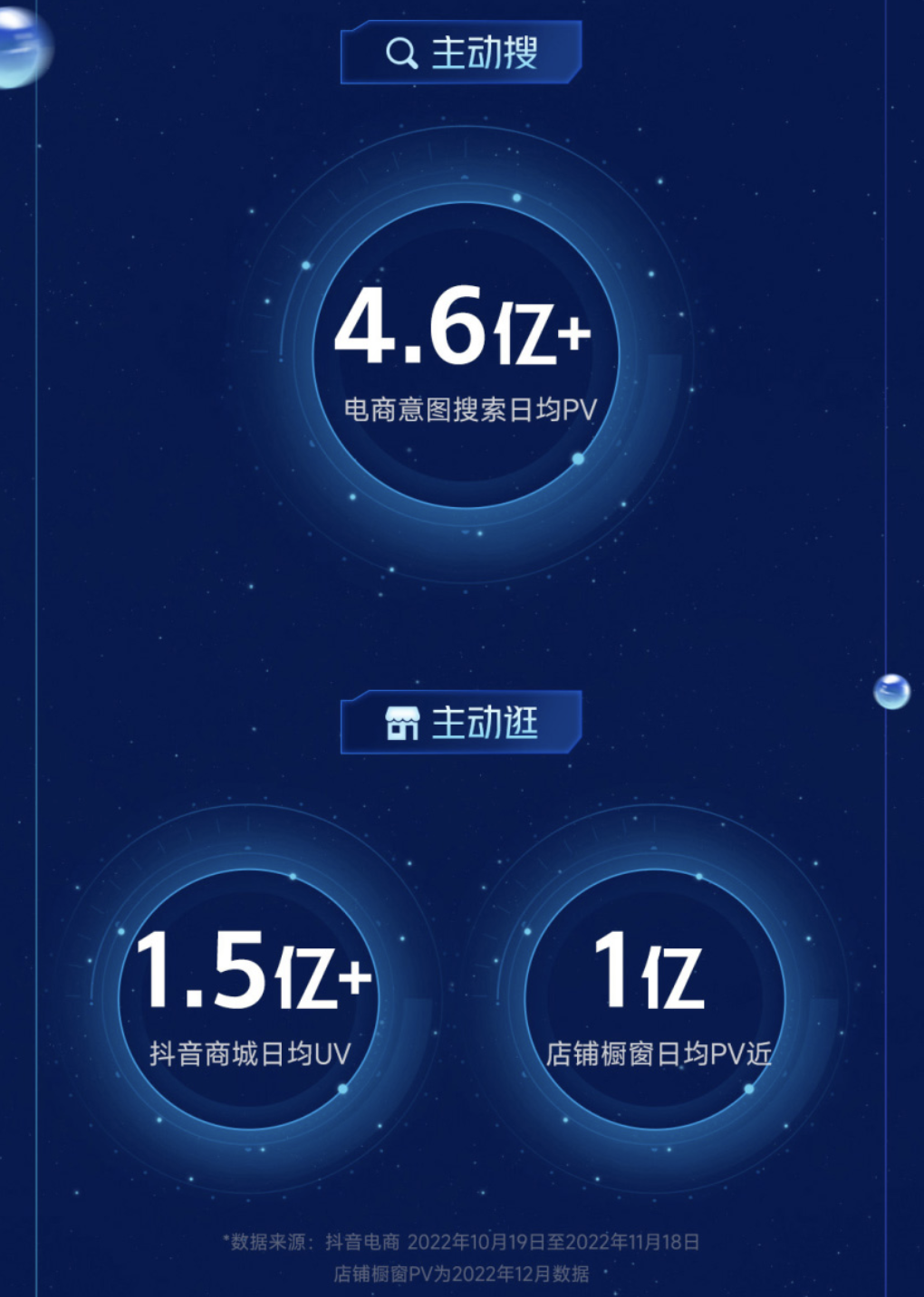 高单价低复购,消电家居品牌如何在抖音电商找到新销路?