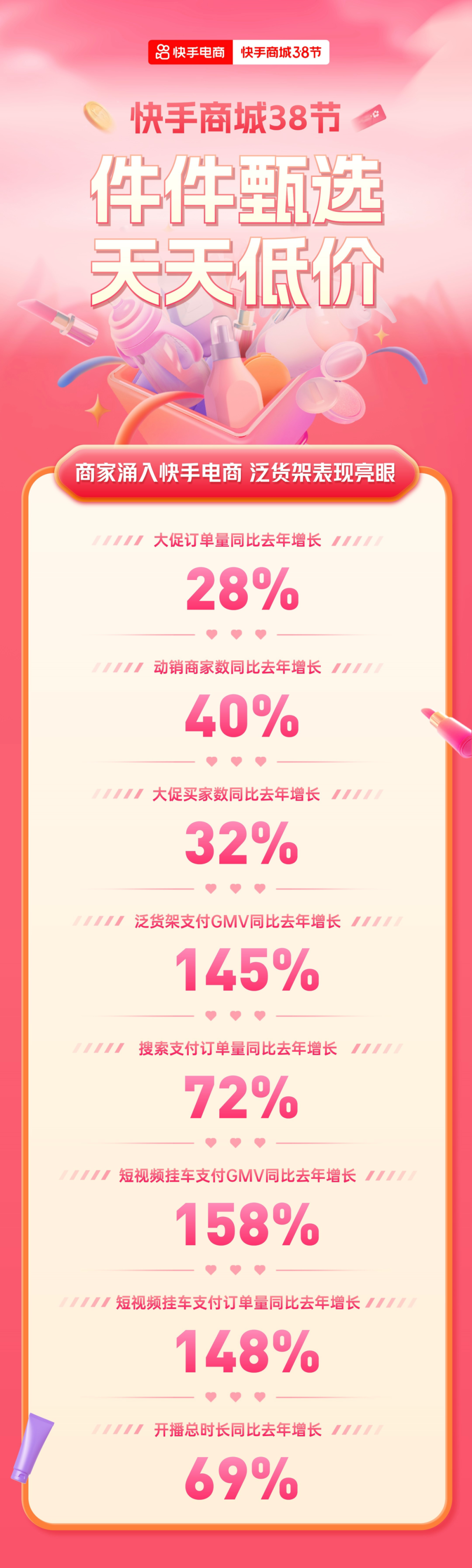 平台火拼“性价比”,品牌向快手电商“借东风”