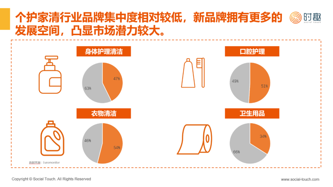 行业研究 | 2023个护家清行业及营销趋势报告发布（附下载）