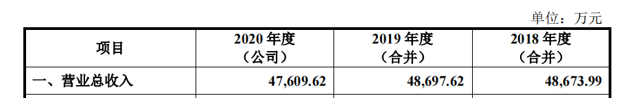 用友上云，“包袱”上市？