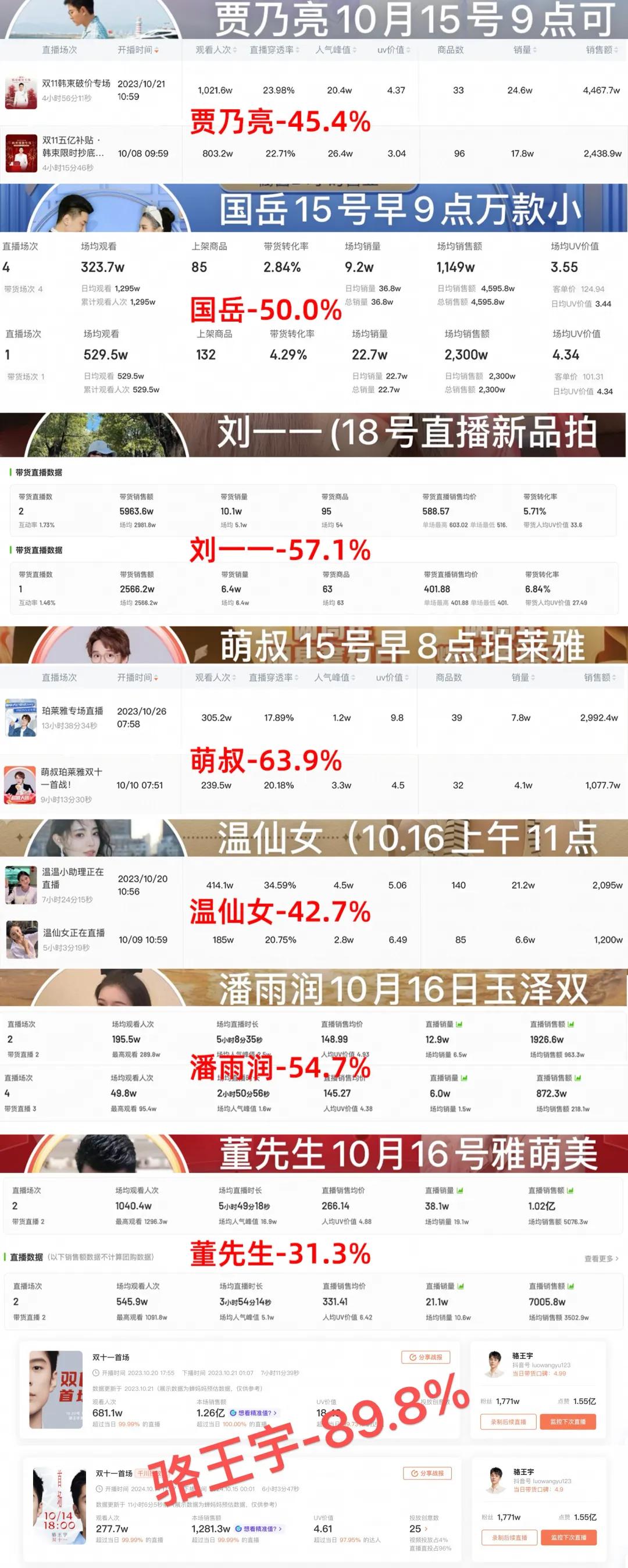 抖音没有&ldquo;一哥&rdquo;背后的隐喻