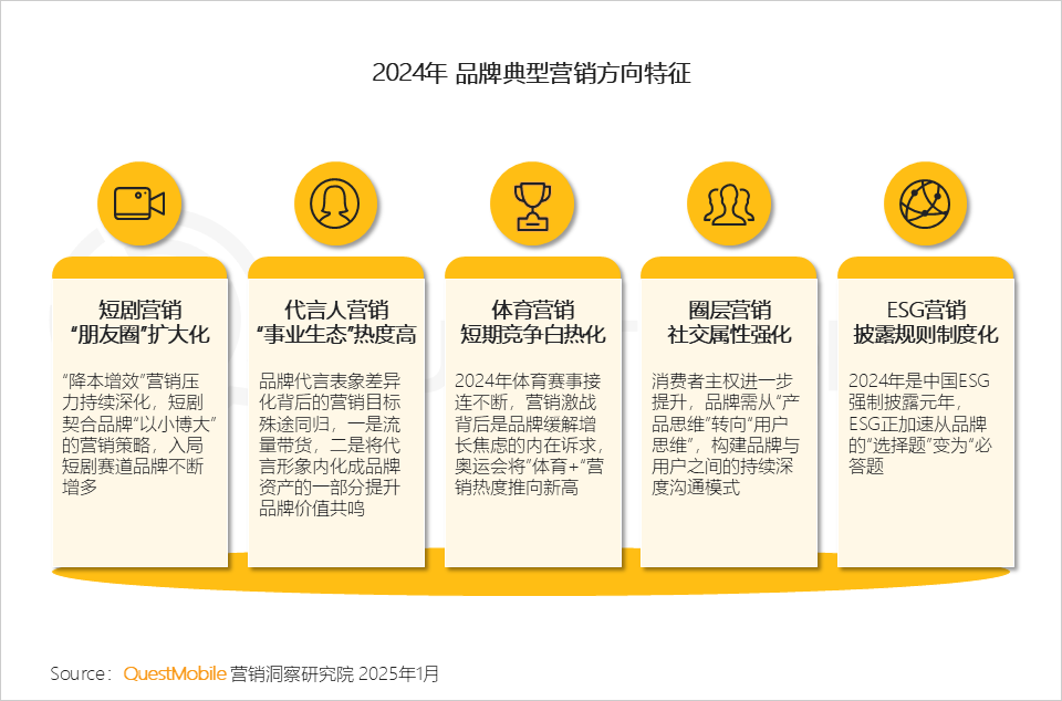 QuestMobile 2024年营销热点事件盘点:营销回归情感,IP营销、短剧营销暴增……
