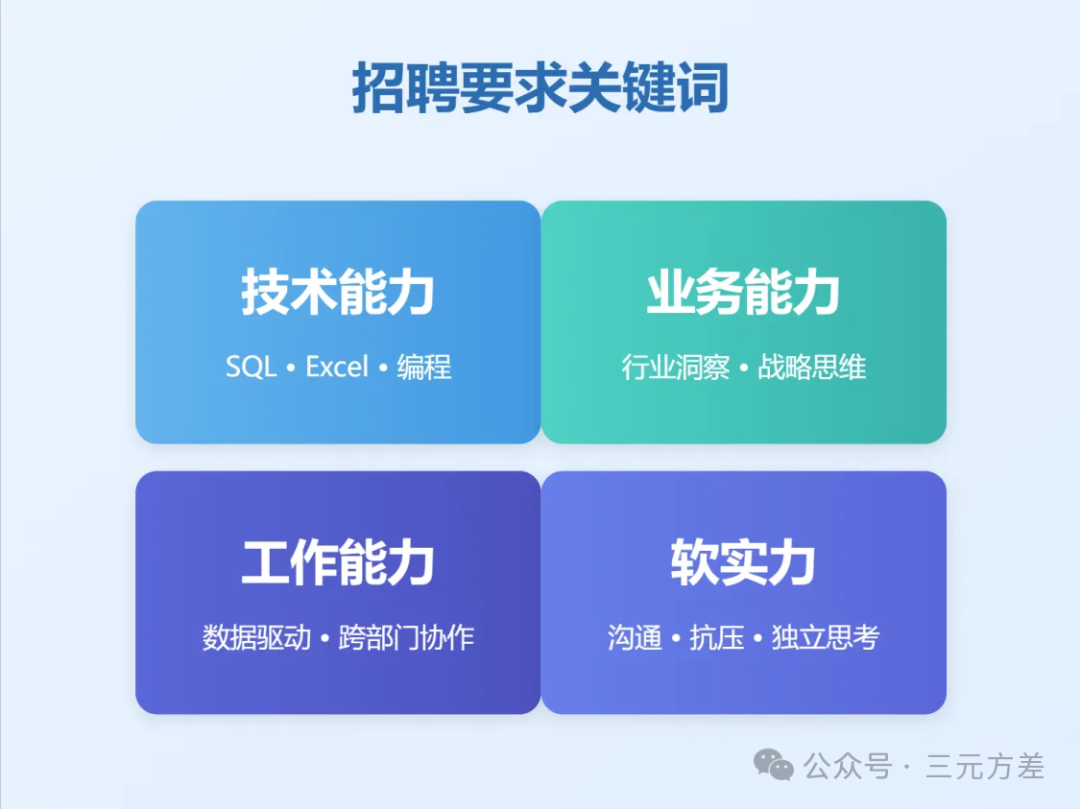 三个方法,读懂数据分析师的招聘要求