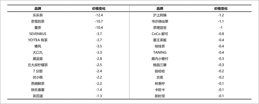 中国最赚钱奶茶店，三战IPO，隐雷有多少？
