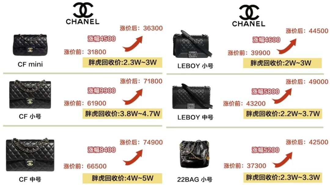 价格狂飙的香奈儿,奢侈品正在玩“反向促销”?