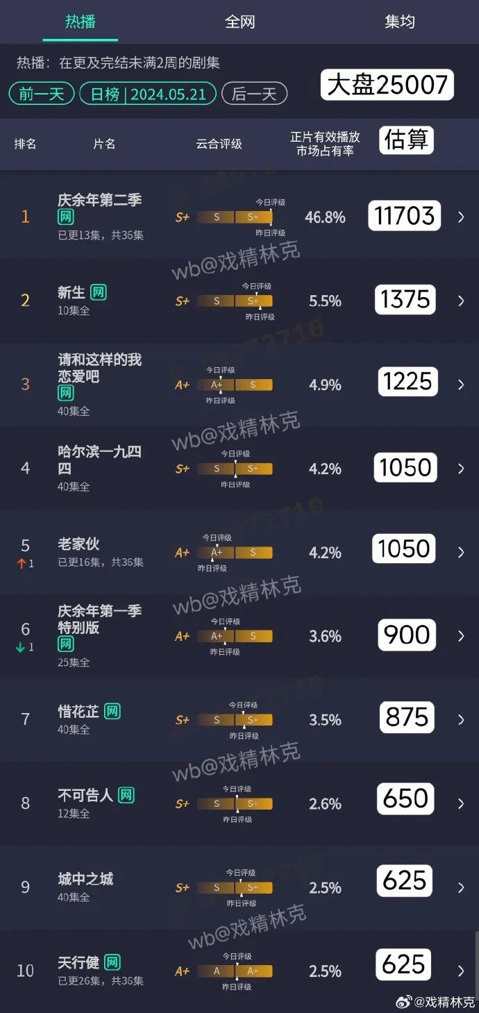 品牌争宠「庆余年2」,是好事吗?
