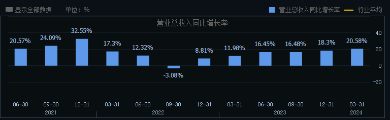 片仔癀走下神坛背后:“提价模式”终难长久