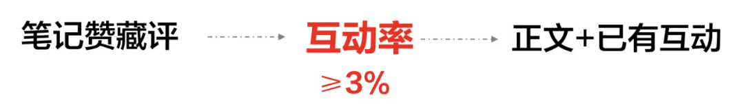 小红书品牌营销实操指南