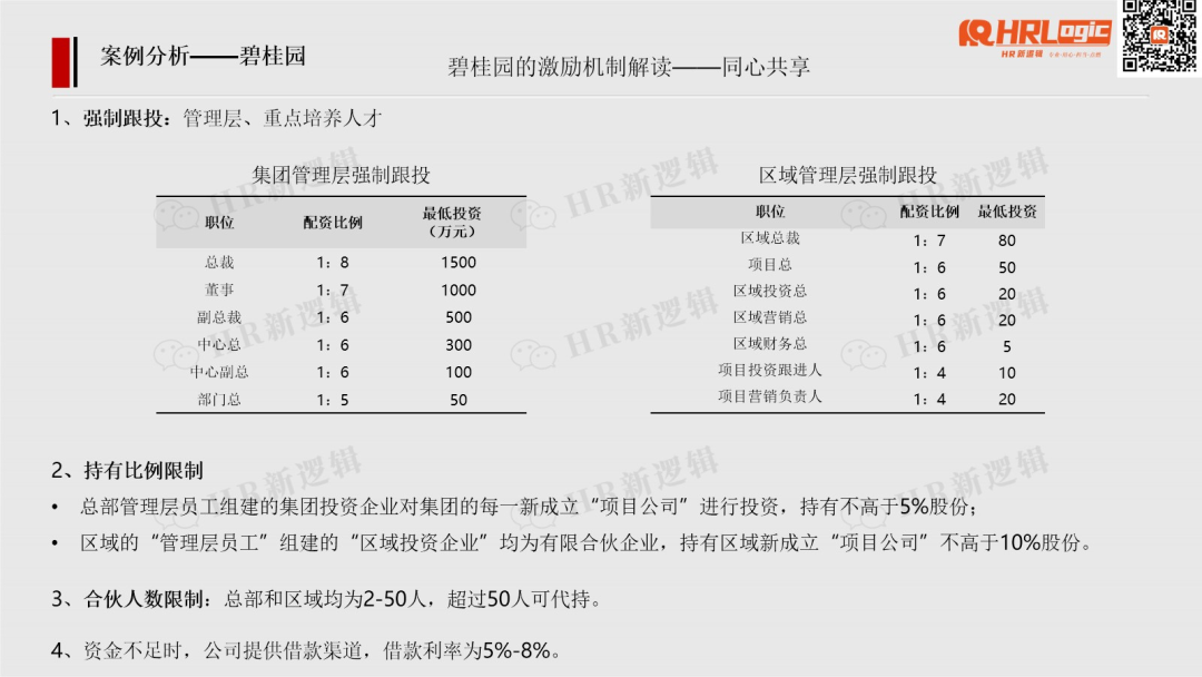 碧桂园裁员2000人!