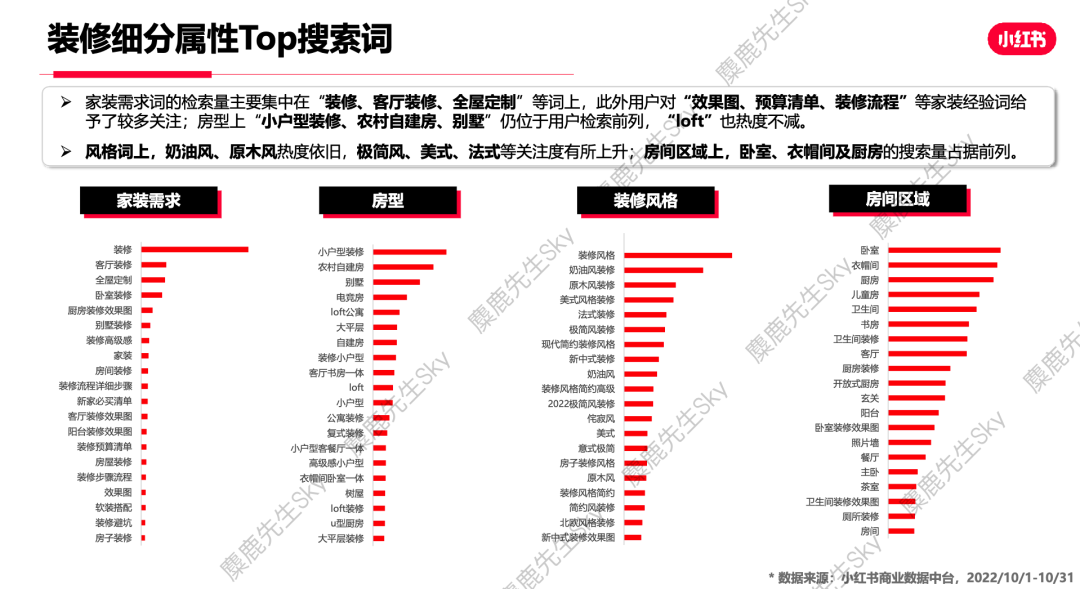 【爆文必备】最新!小红书八大类热搜词