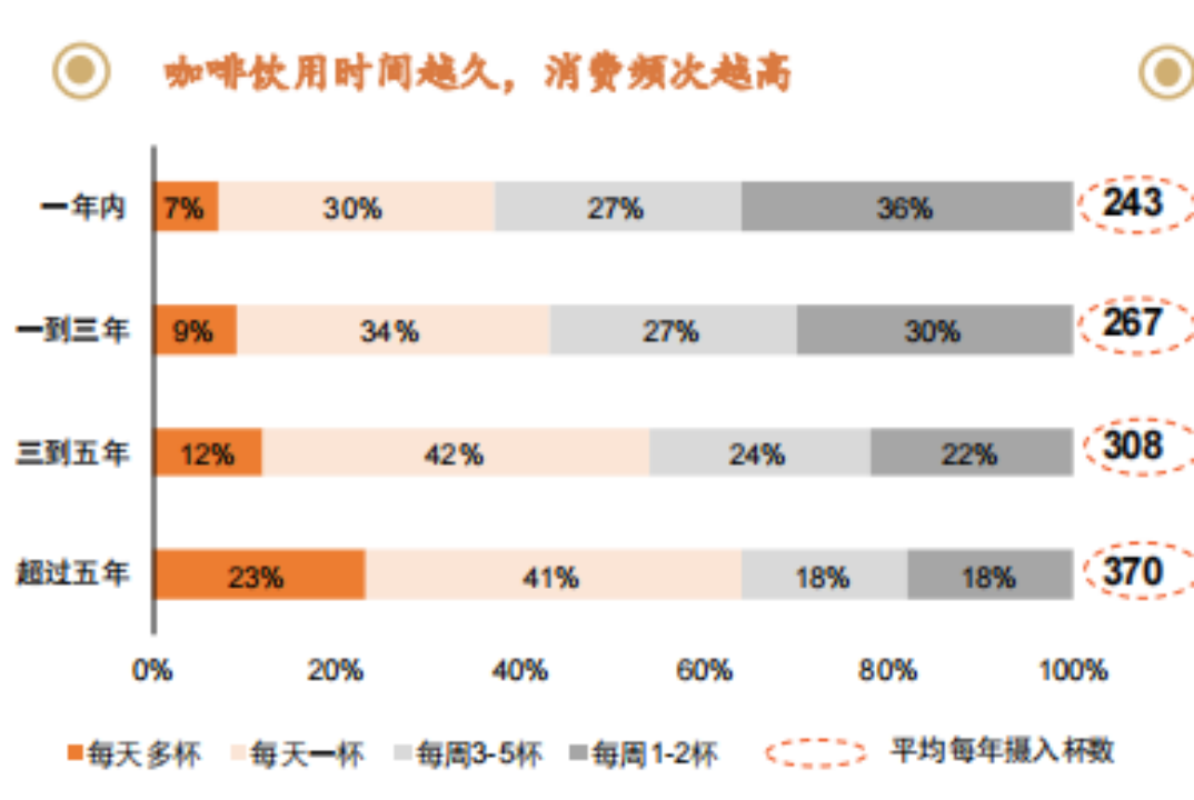 五个月开店破千家,库迪咖啡能一直用9块9紧追瑞幸吗?
