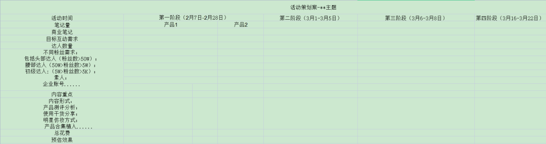 三八活动节,营销策划怎么写?