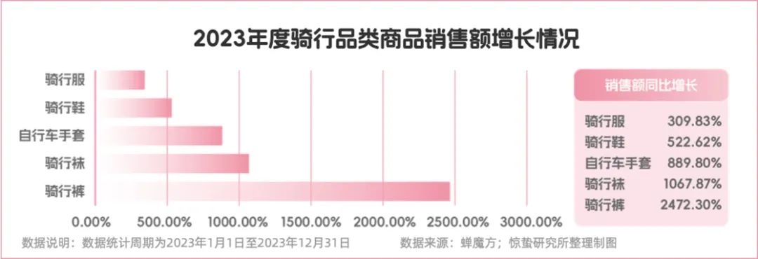 「不爱动」的年轻人,给产业增长开了一扇门