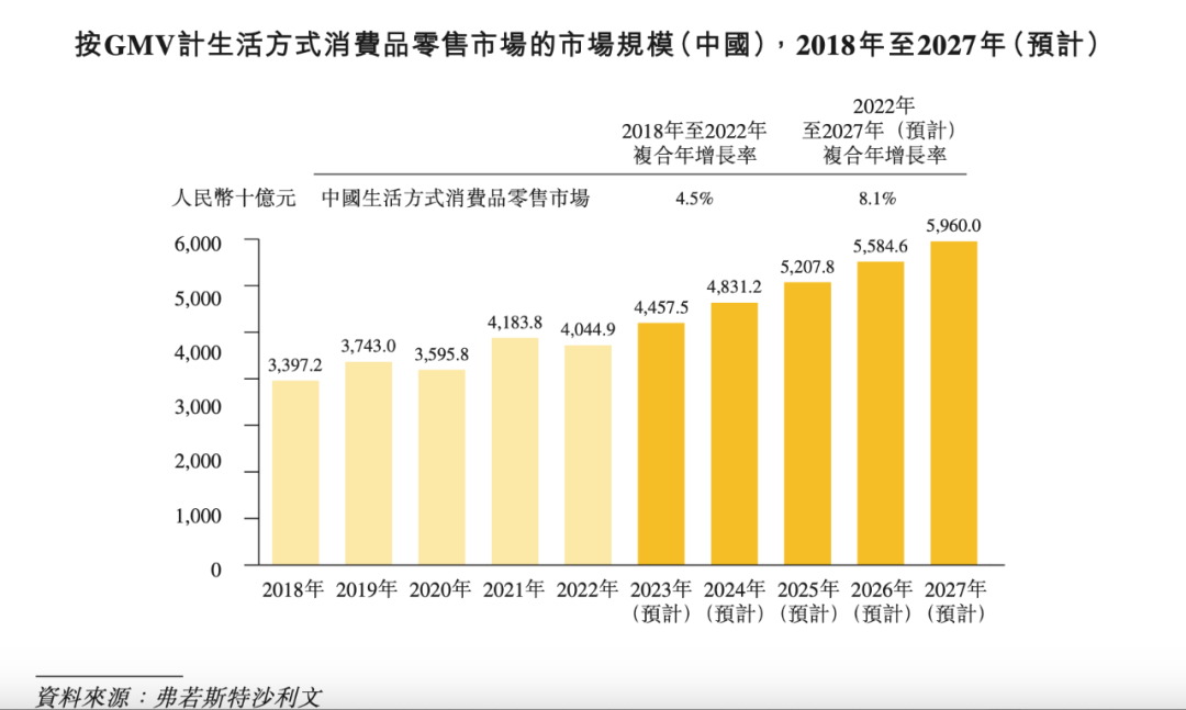 KK集团10个月收入47.69亿，赚了2.09亿，潮玩品牌&ldquo;X11&rdquo;10个月收入3个亿｜雷报