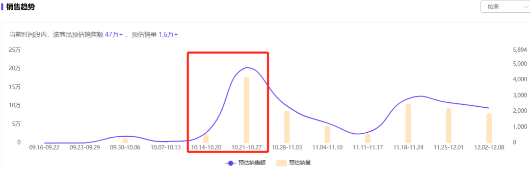 仅靠3个小号3个月卖货近百万!你们都低估了小红书电商...
