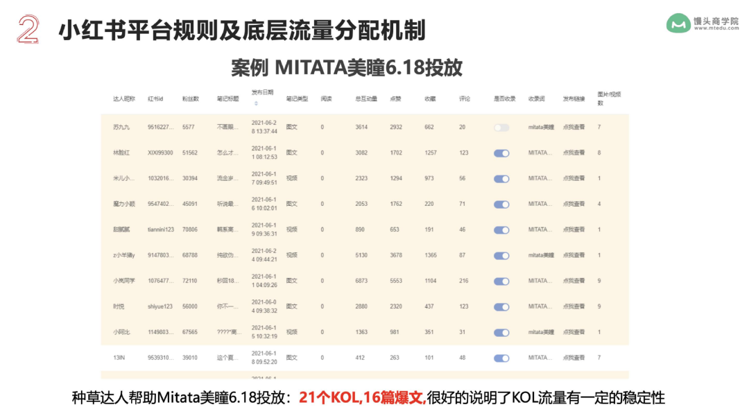 5步打法,拆解品牌如何做好小红书内容营销