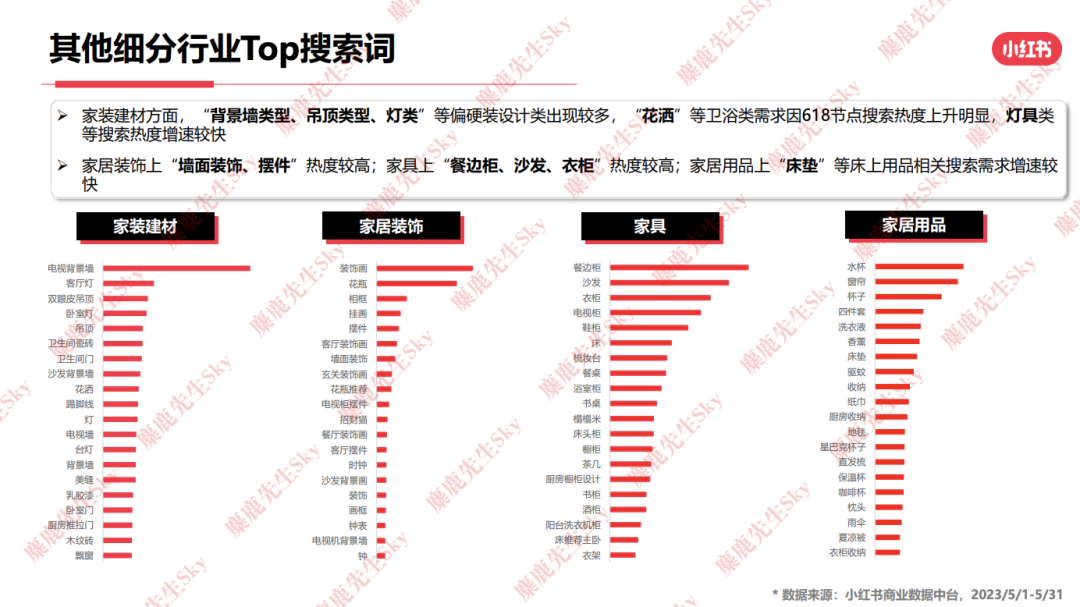 23年6月,小红书9大行业趋势分析