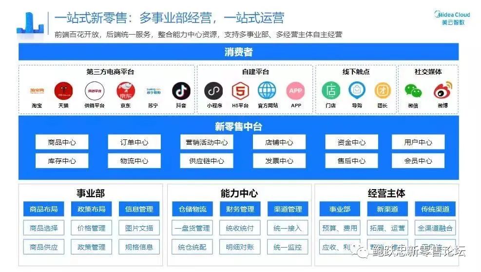 2023，如何用数字化改造传统线下渠道体系？