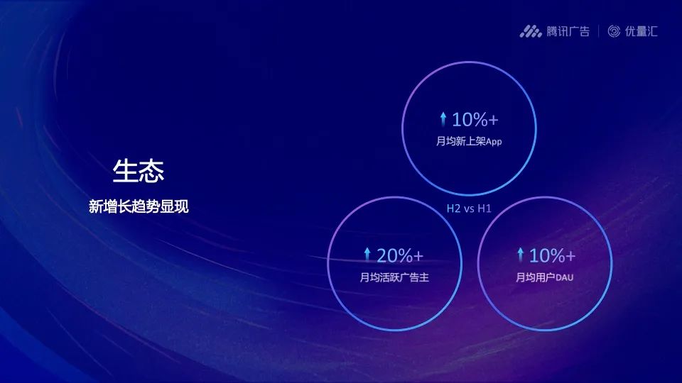 2023游戏变现如何破局?