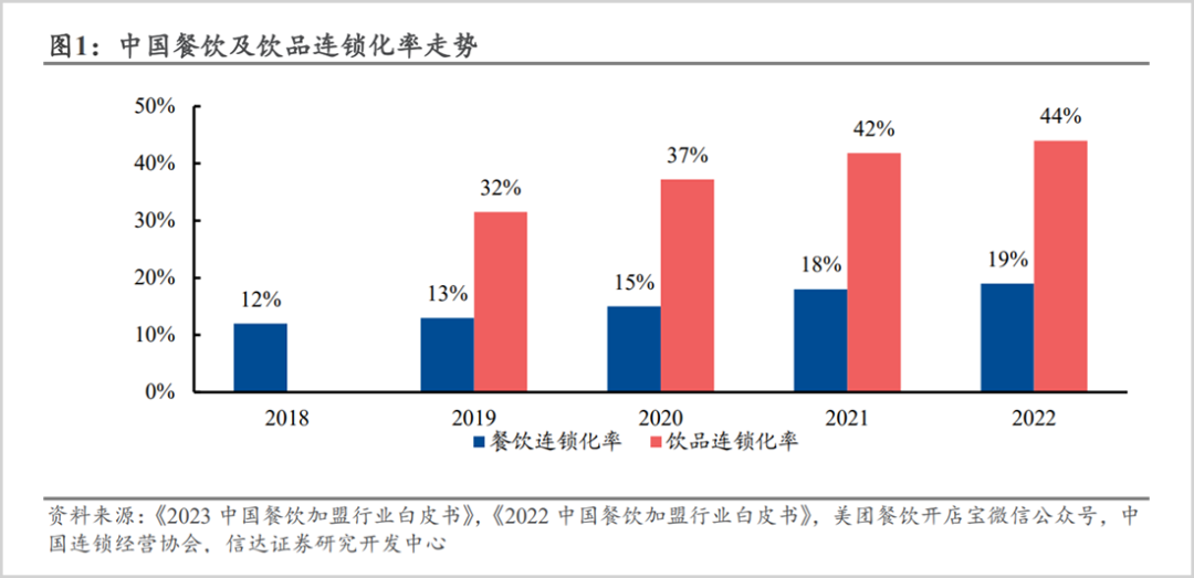 新茶饮扎堆IPO,谁能成黑马?