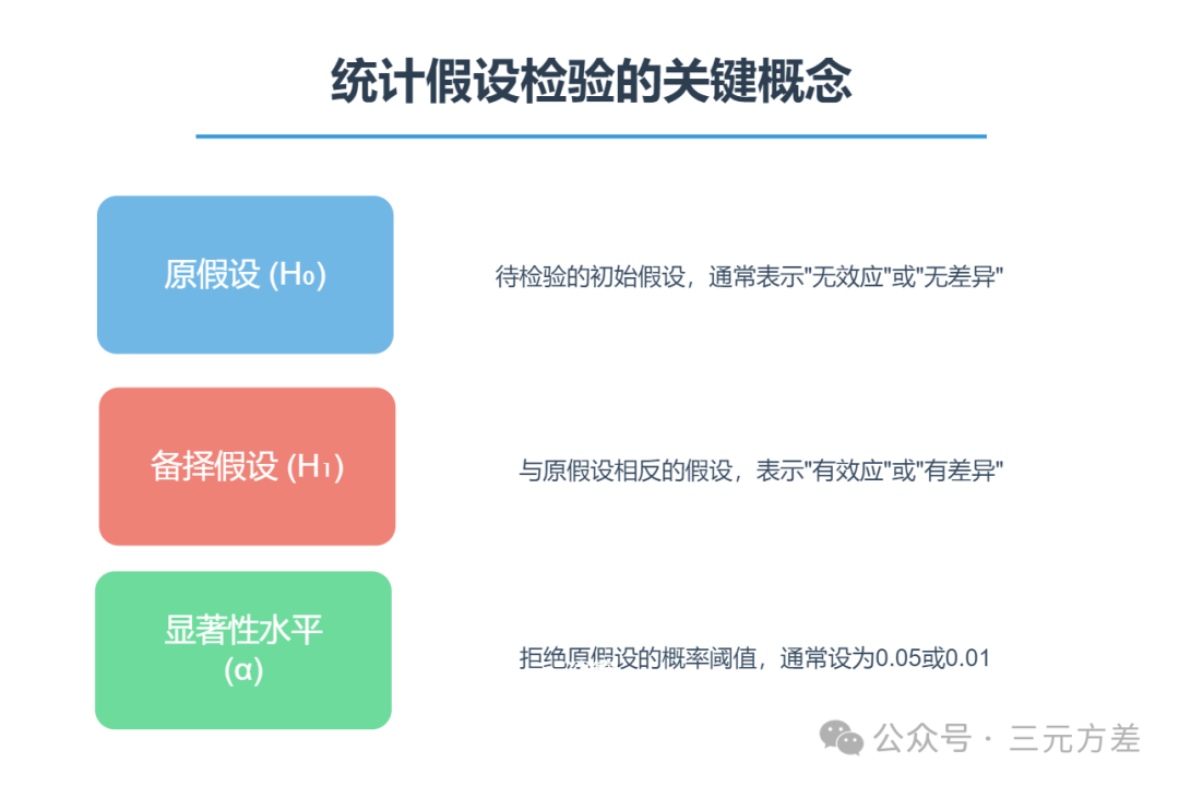 数据分析思维清单27/50:推断统计