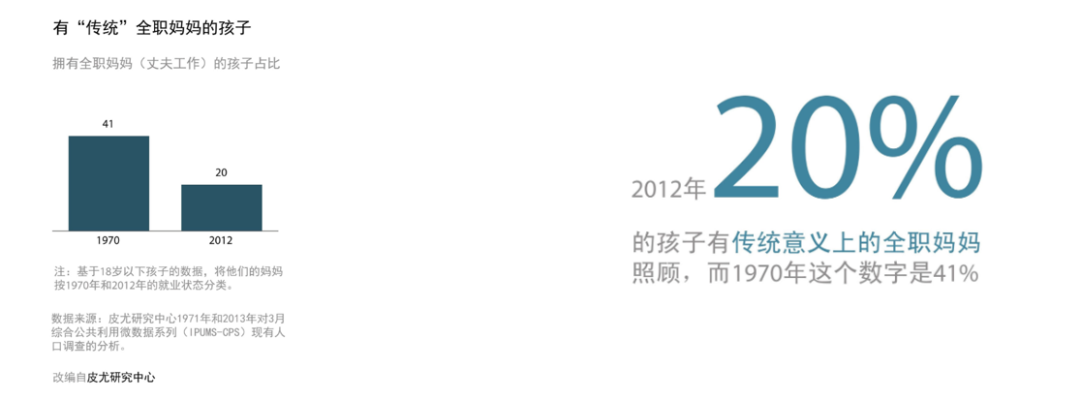 《用数据讲故事》:用故事驱动决策