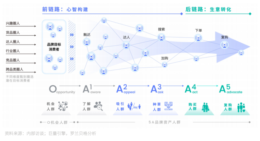安慕希新品爆火背后,一门营销科学藏不住了